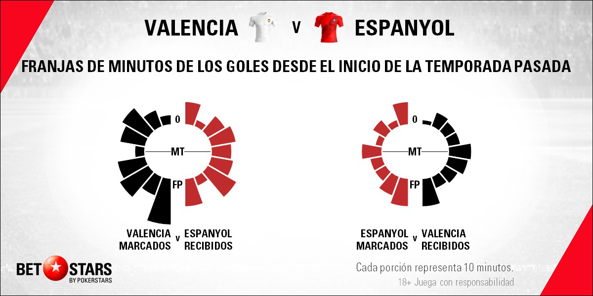BetStars Valencia vs RCD Espanyol 06 Betstars, Valencia vs RCD Espanyol, pronosticos deportivos, LaLiga, pronosticos LaLiga, apuestas LaLiga, pronósticos fútbol, apuestas fútbol, partidos de hoy, partidos de futbol hoy, partidos hoy, partidos de liga mañana, calendario LaLiga, ultimas noticias deportivas, noticias de deportes, apuestas deportivas, apuestas deportivas pronósticos expertos